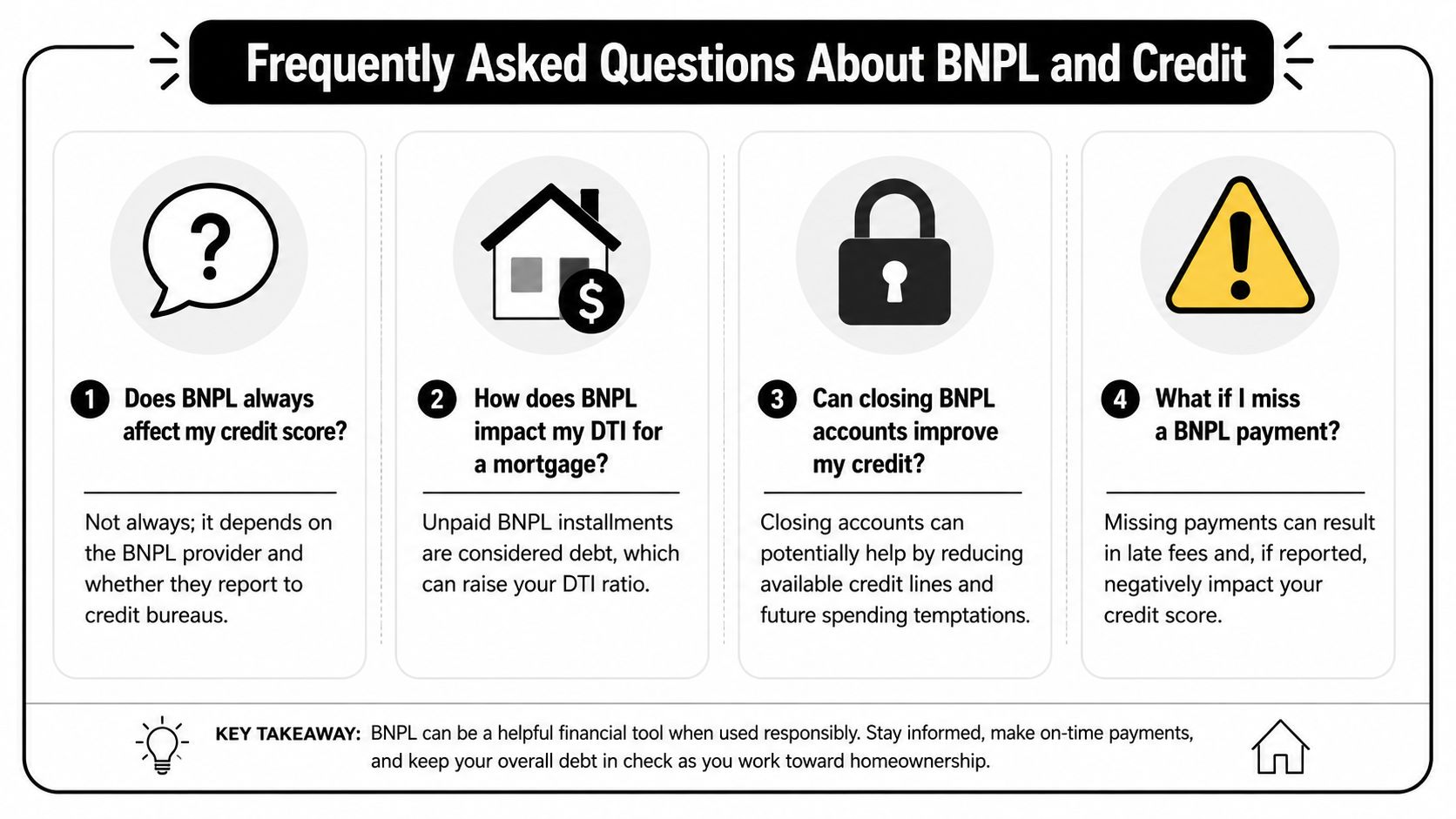 Buy-now-pay-later questions and answers arranged as a decision guide