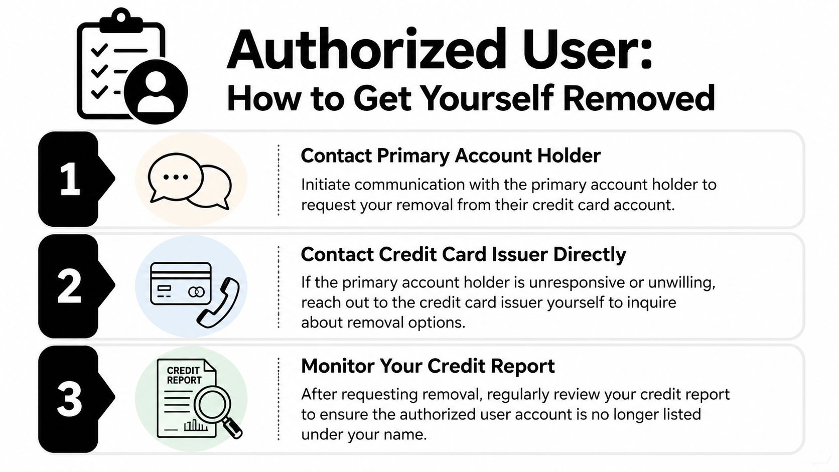 A three-step infographic titled Authorized User: How to Get Yourself Removed, guiding users through the removal process.