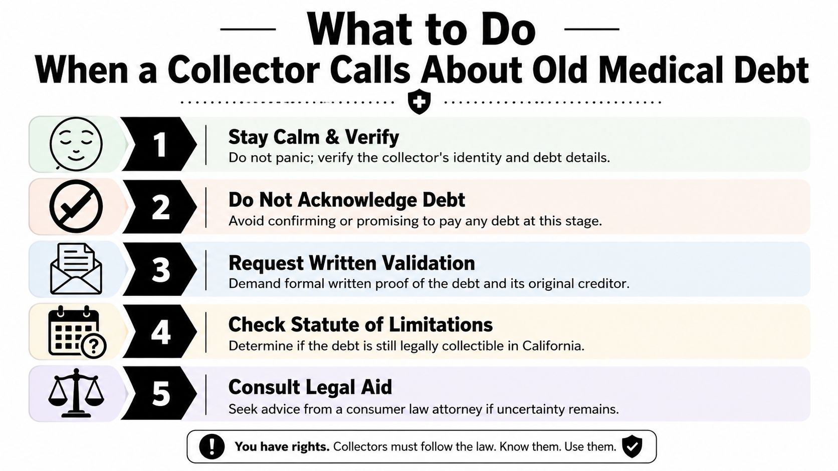 An infographic titled What to Do When a Collector Calls About Old Medical Debt with five actionable steps.