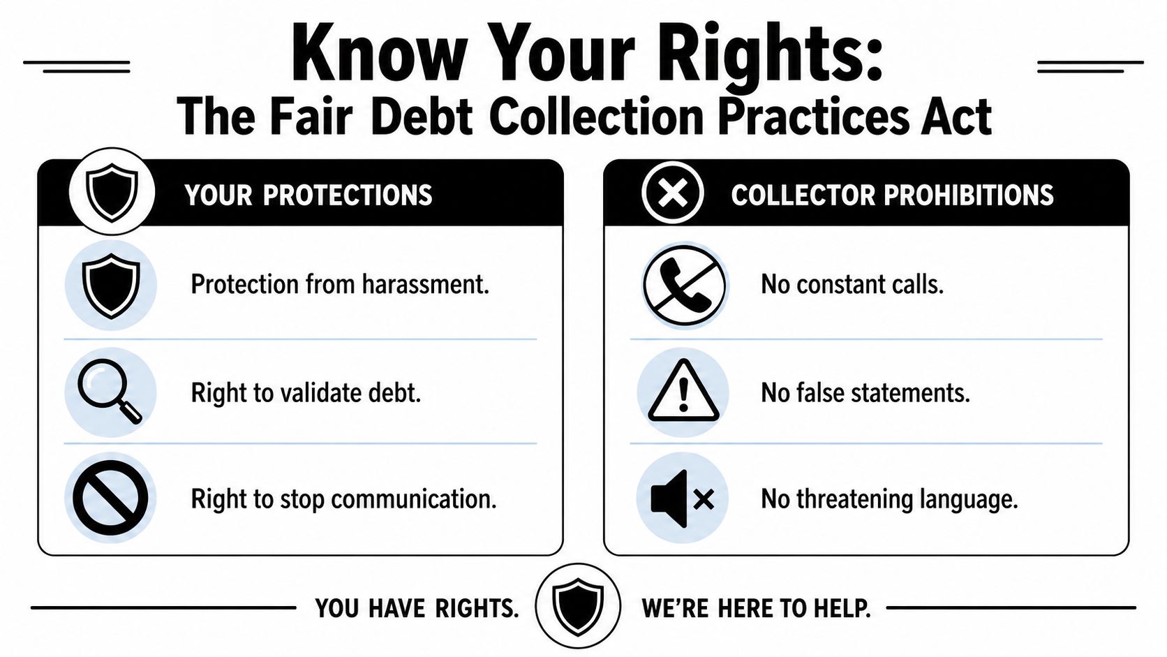 An infographic titled Know Your Rights explaining debt collection protections and prohibitions under the Fair Debt Collection Practices Act.