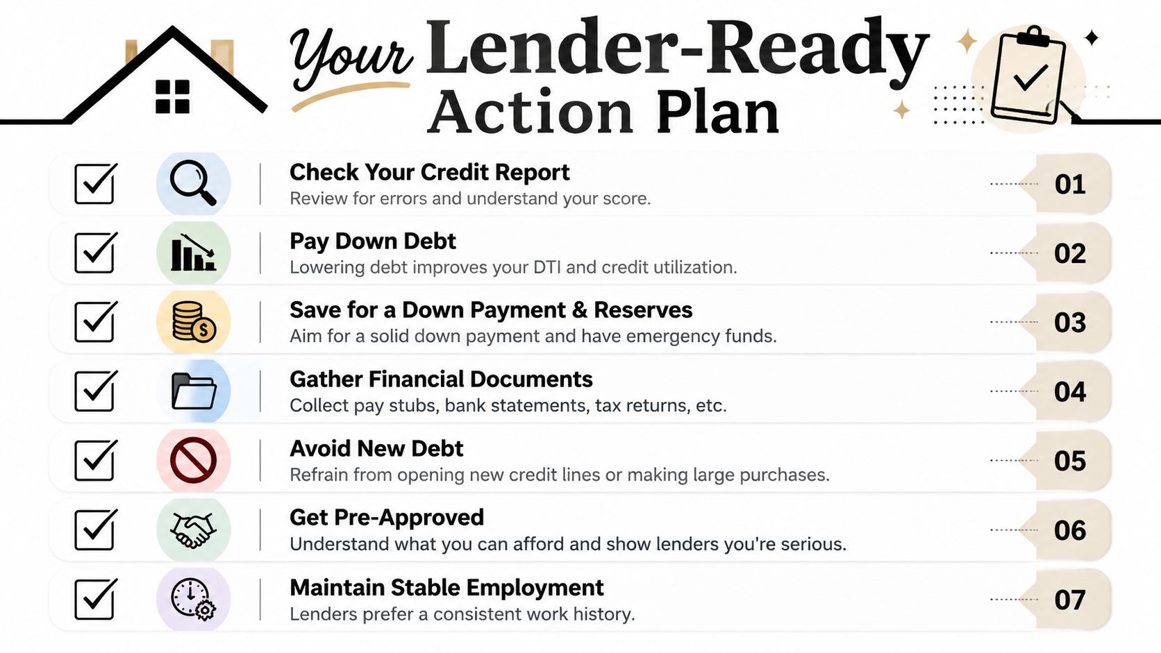 A checklist infographic titled Your Lender-Ready Action Plan showing seven steps for preparing to apply for a mortgage.