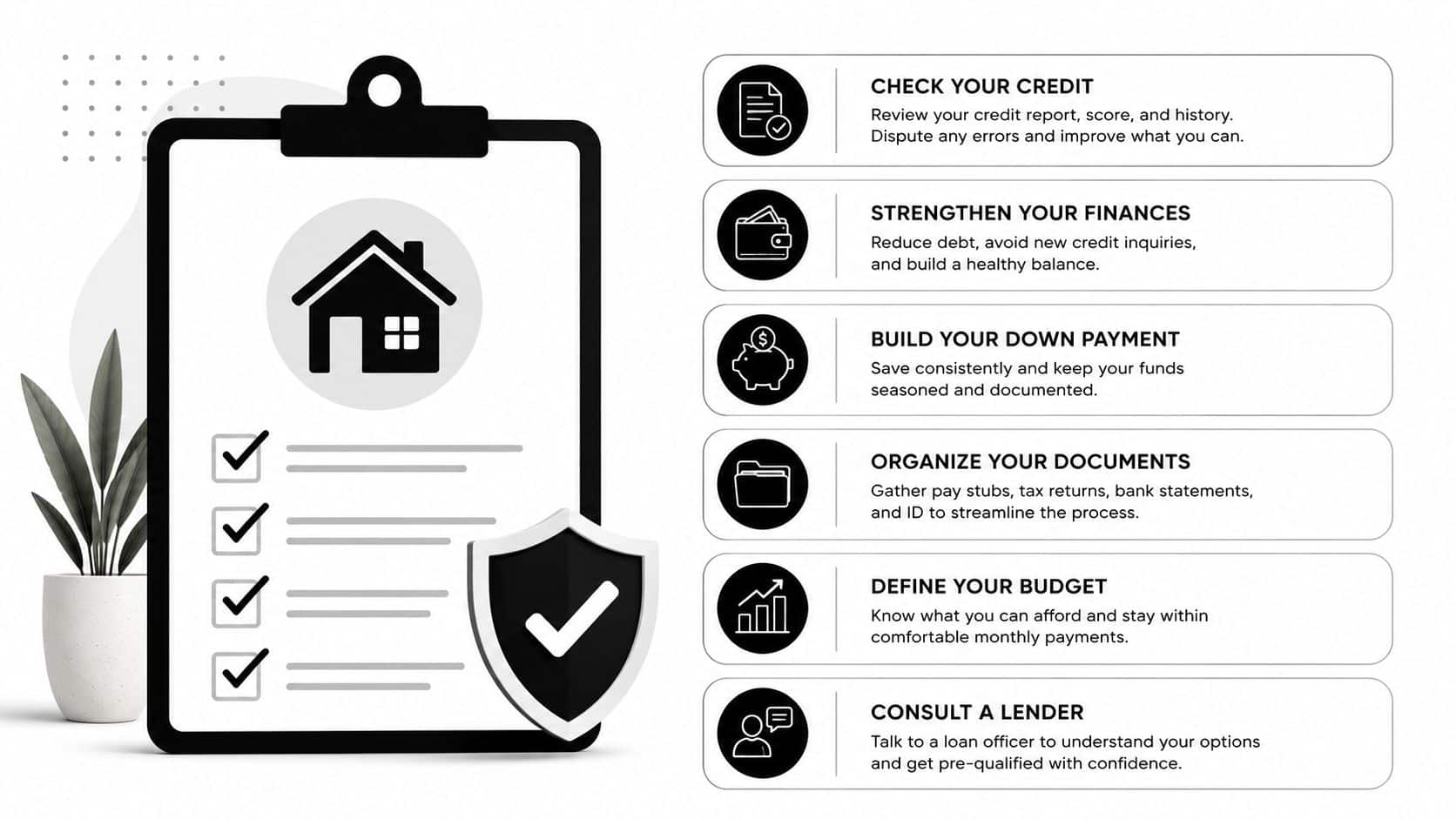 Checklist graphic with document and review steps for mortgage approval timing and application documents