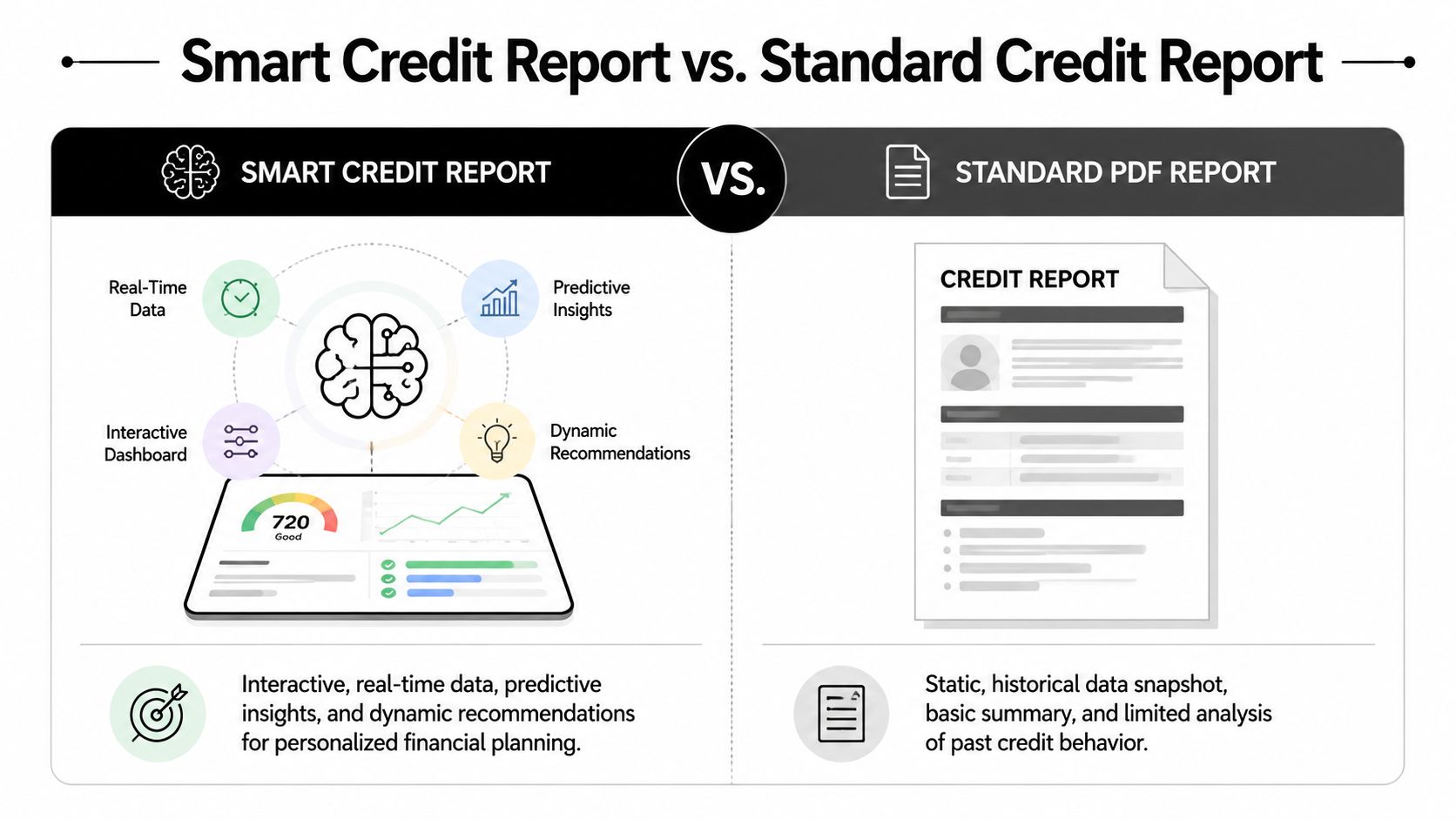 Side-by-side comparison chart for credit-report dashboard and financial analysis