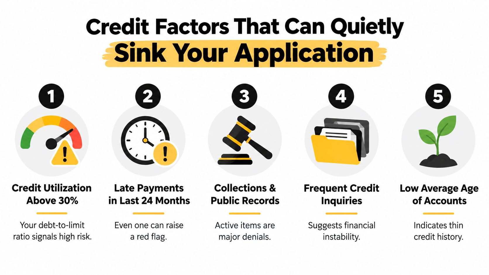 An infographic listing five credit factors that can negatively impact an apartment application or loan approval.