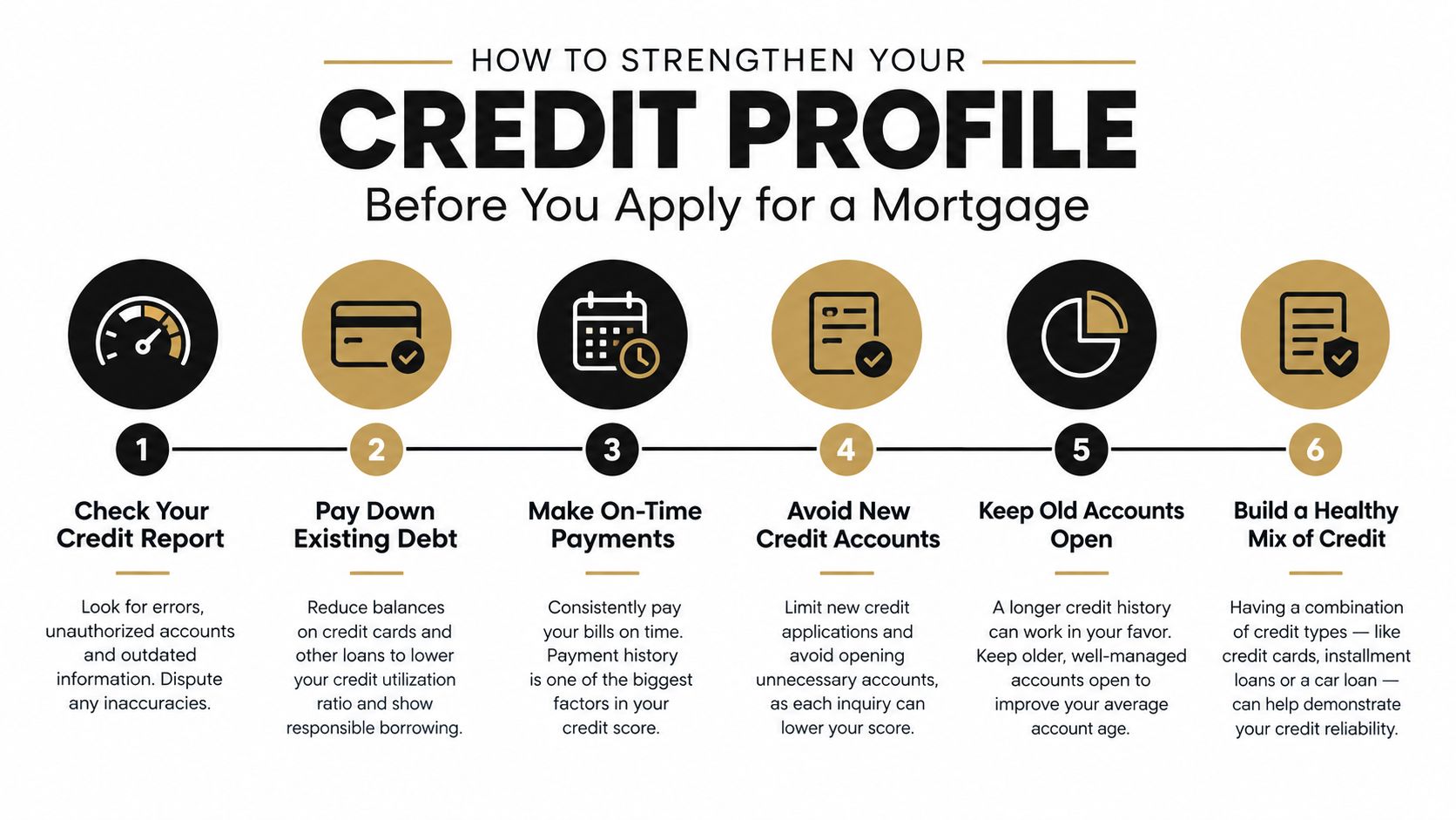 An infographic showing six steps to improve your credit profile before applying for a home mortgage loan.