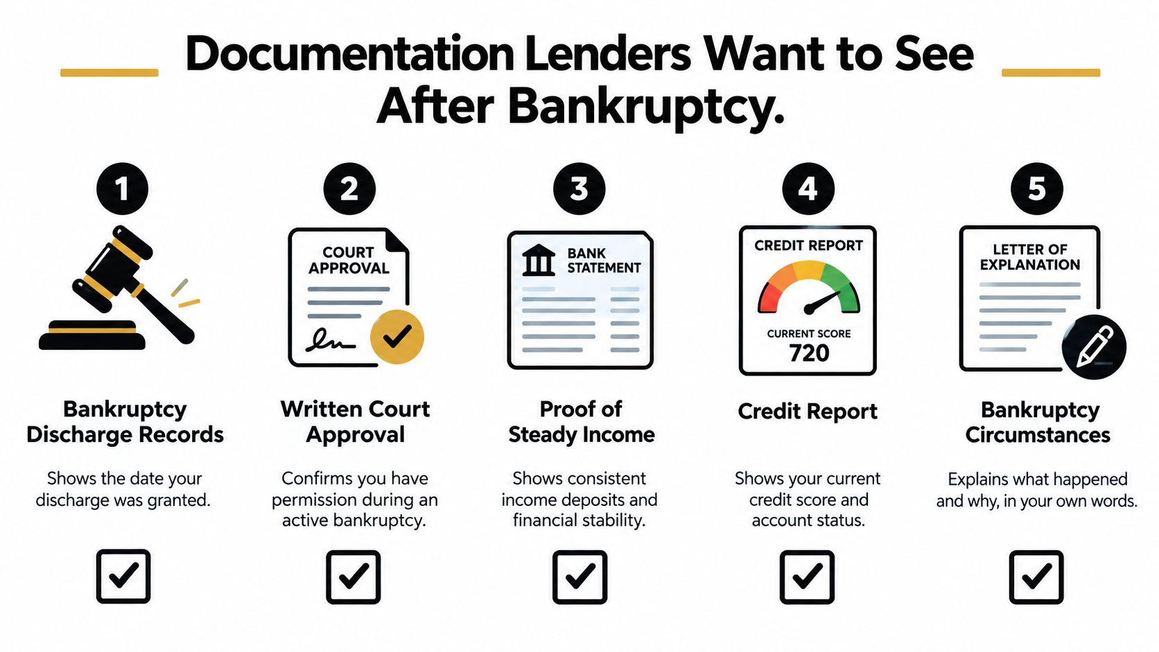 An infographic titled Documentation Lenders Want to See After Bankruptcy showing five essential documents required for loan applications.