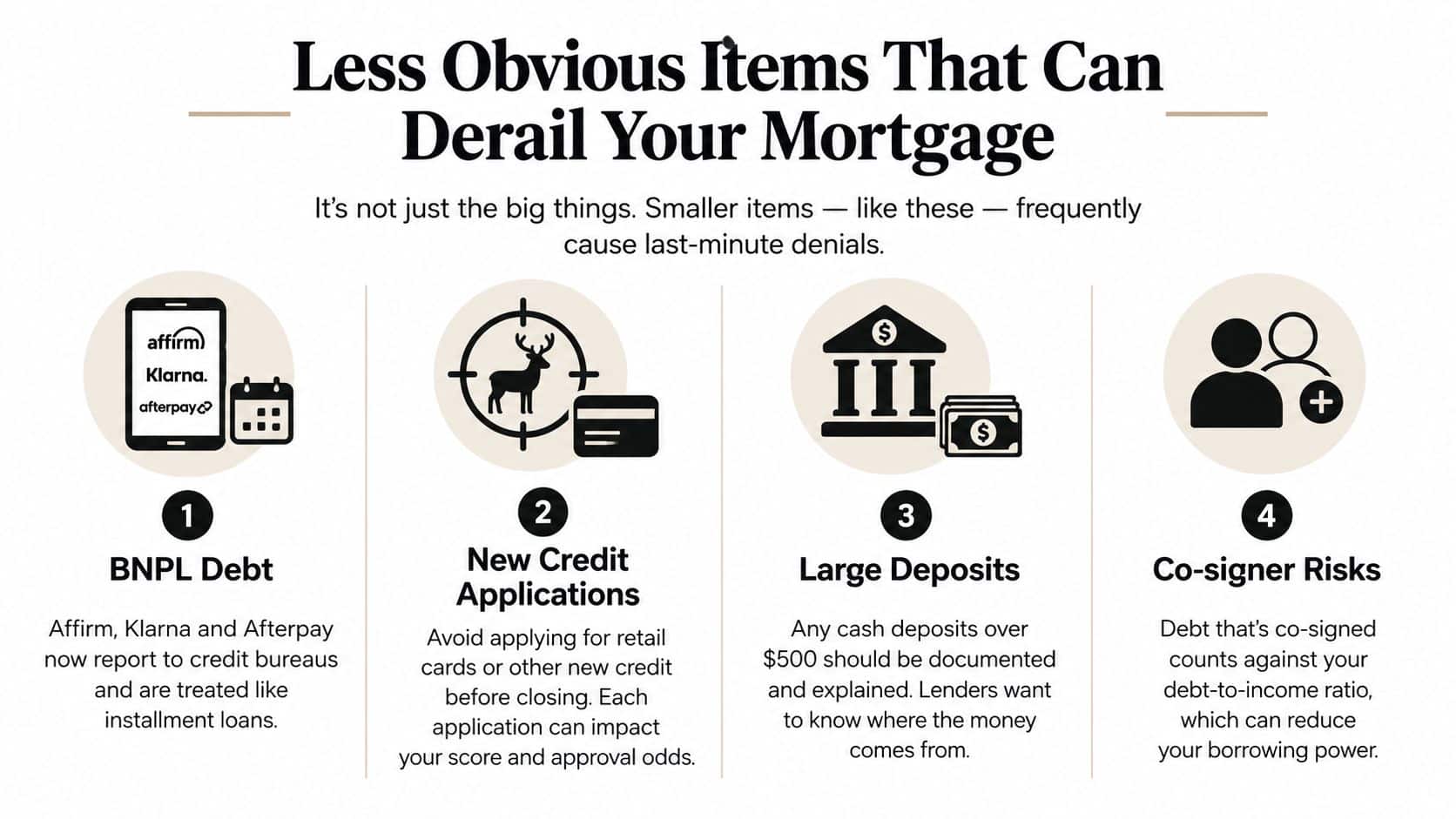 An infographic showing four common financial actions like debt and credit checks that can negatively impact mortgage approval.
