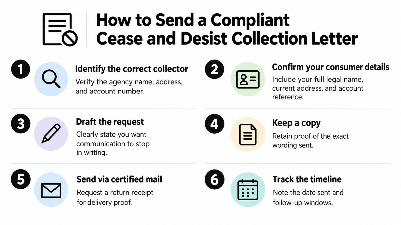 A numbered infographic detailing six essential steps for sending a compliant cease and desist collection letter.