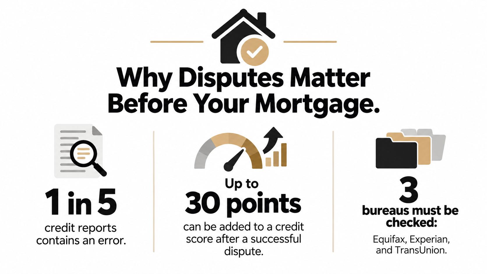 An infographic highlighting the importance of disputing errors on credit reports before applying for a mortgage.