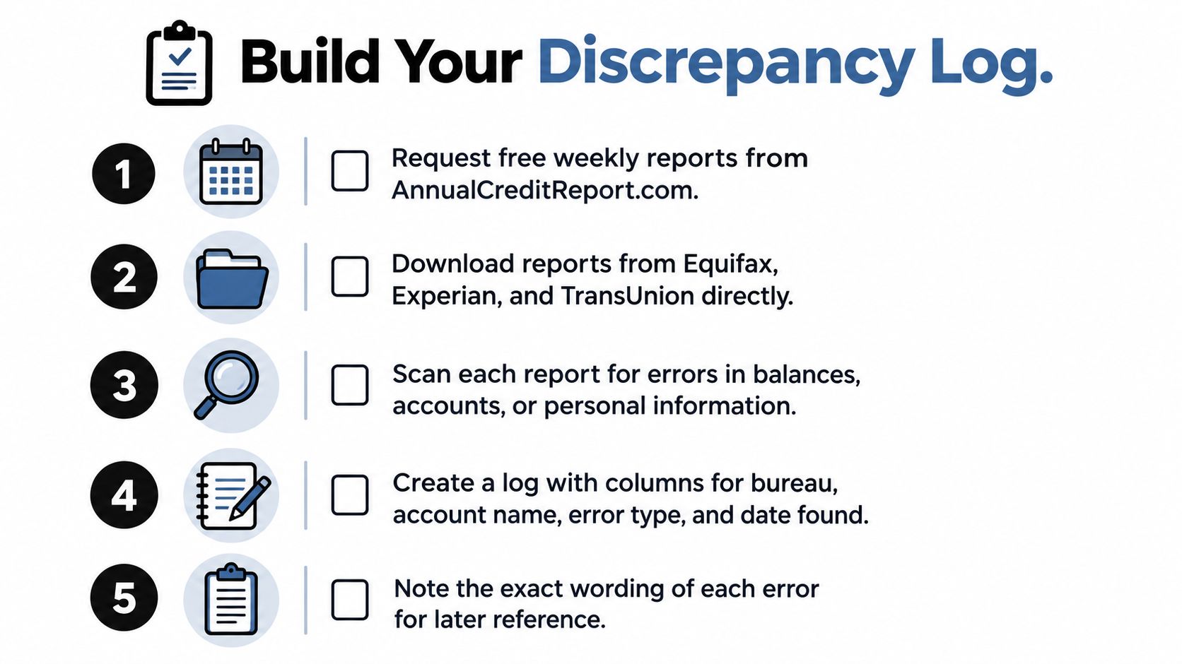 A five-step instructional guide on how to build a credit report discrepancy log for identifying errors.