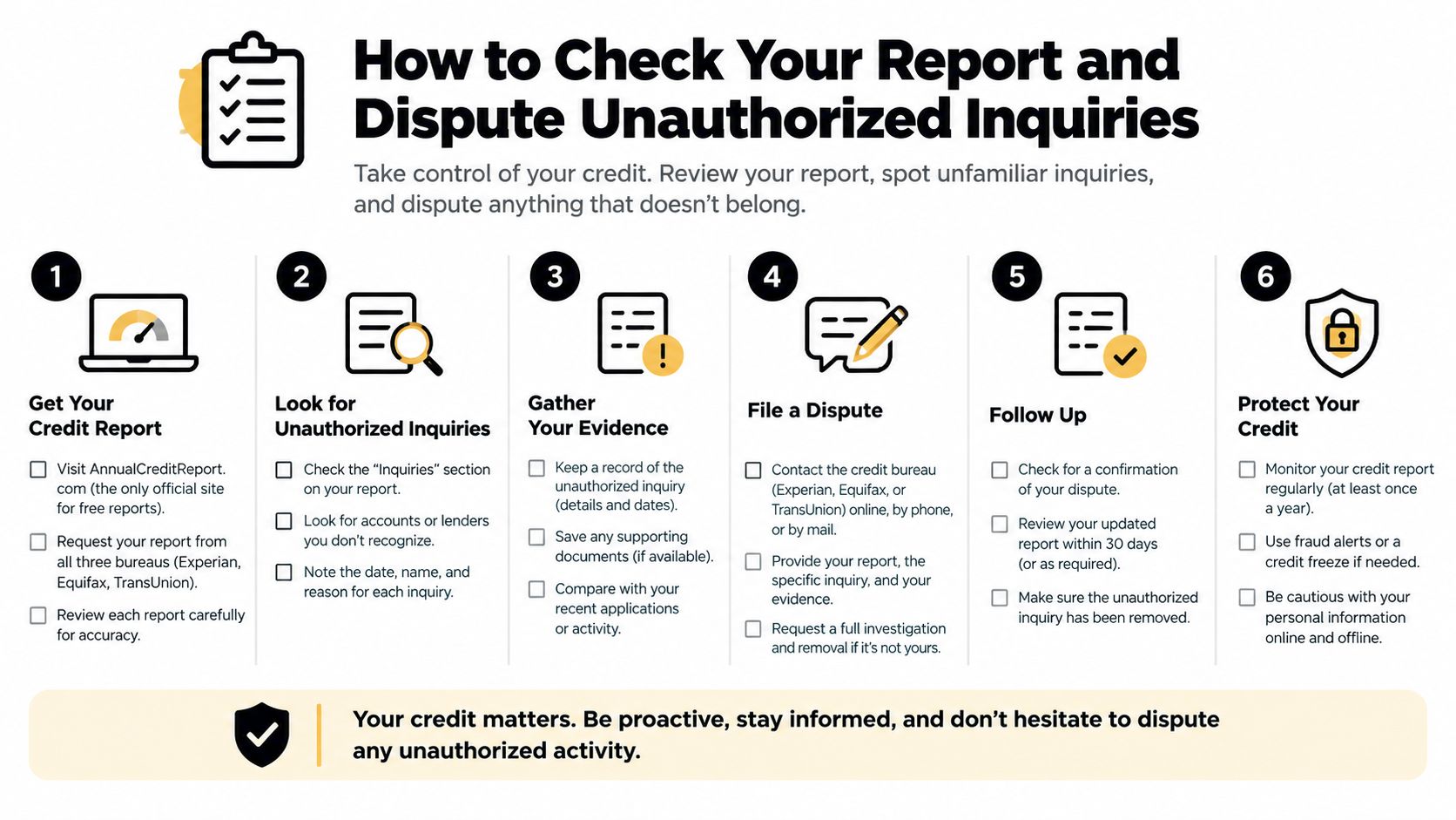 A six-step infographic guide on how to check your credit report and dispute unauthorized credit inquiries.