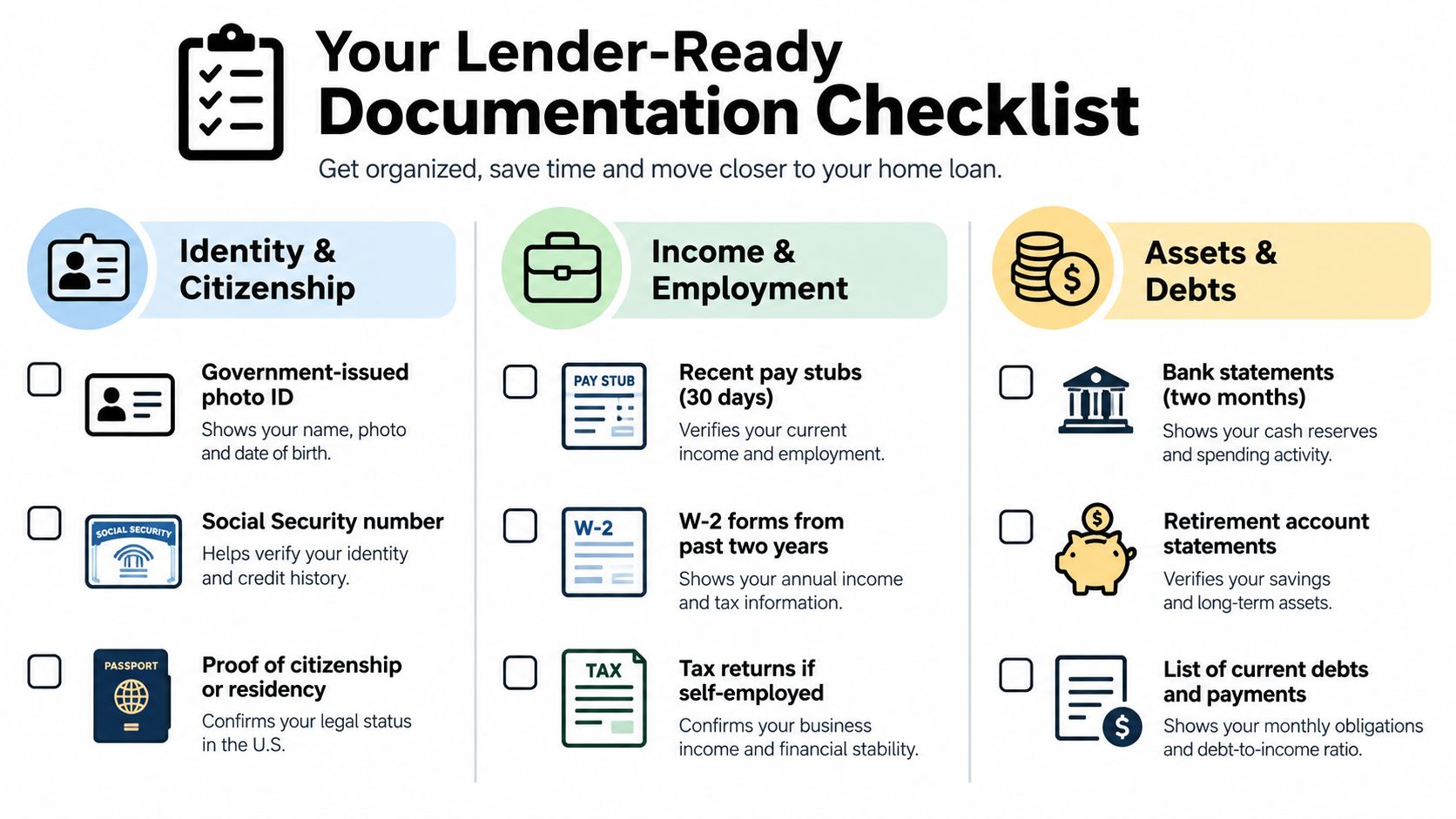 A checklist of required documents for home loan approval, organized by identity, income, and financial assets.