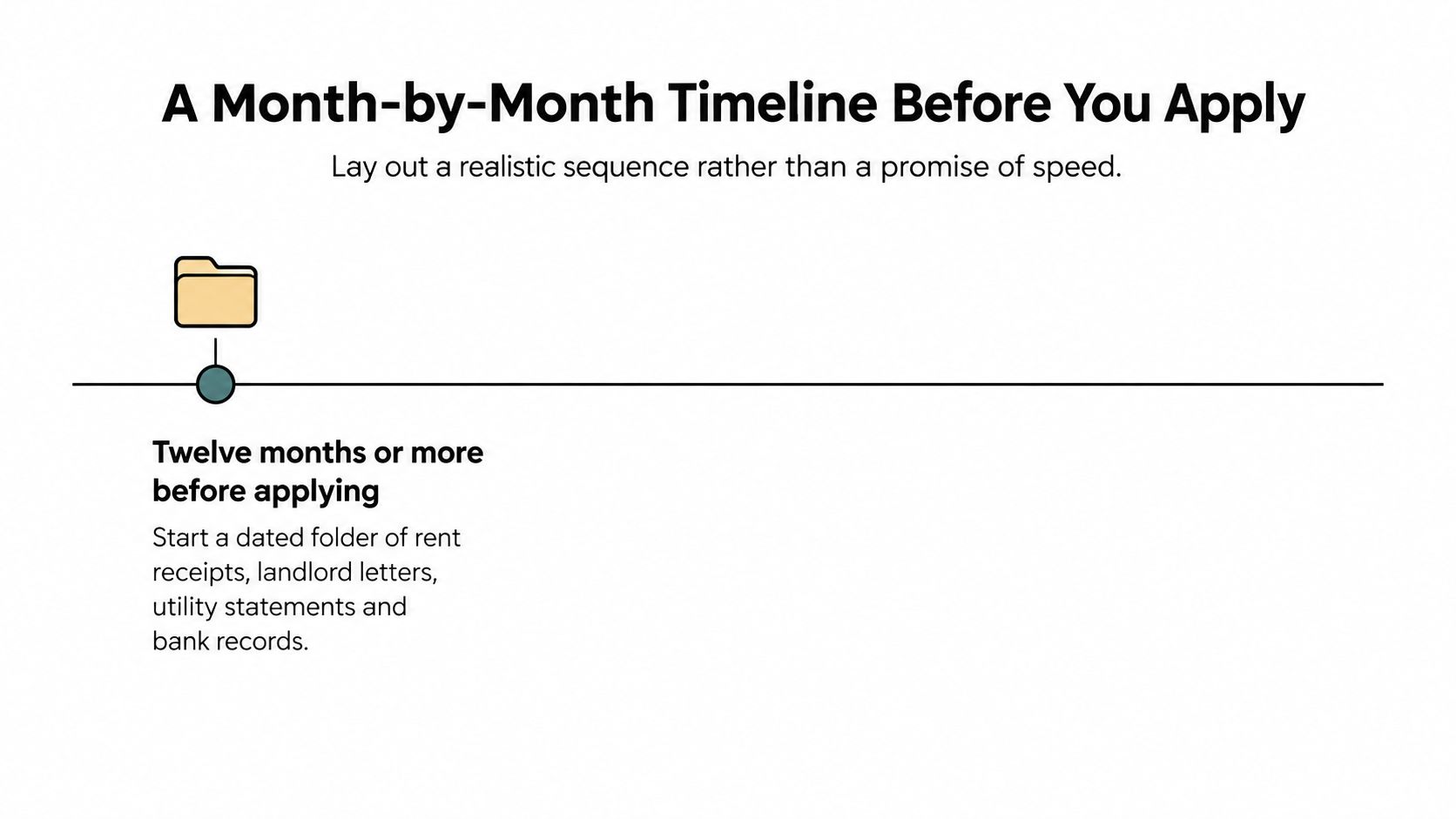 An infographic showing a timeline for organizing documents 12 months or more before applying for a mortgage.