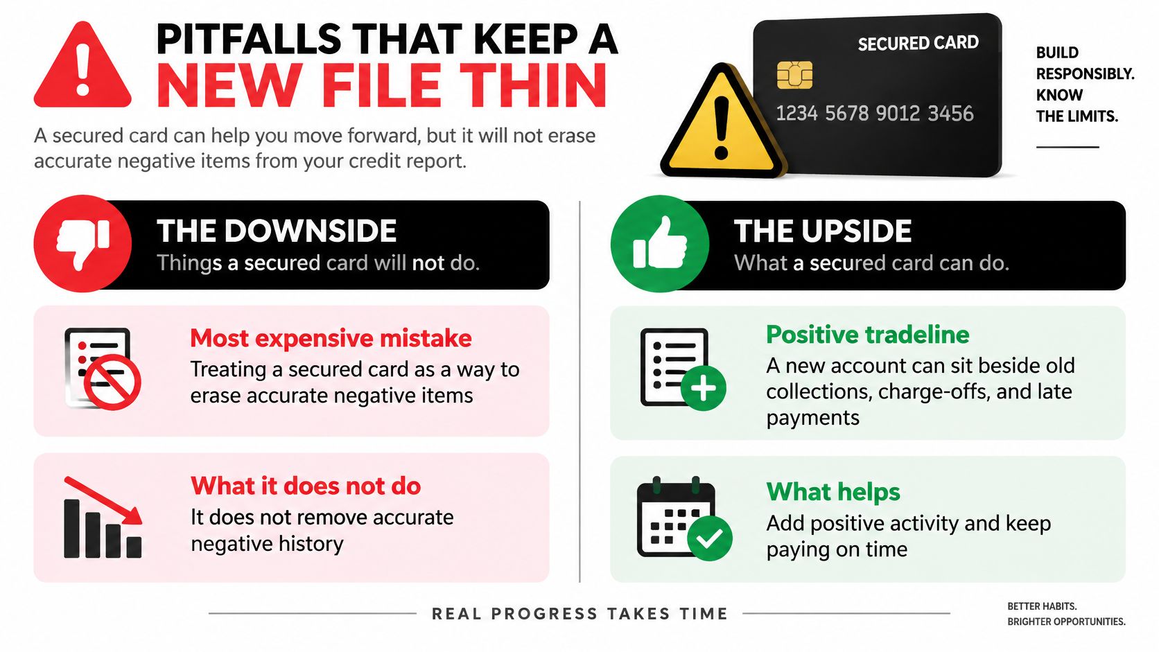 An infographic comparing what a secured credit card can and cannot do to improve a credit score.