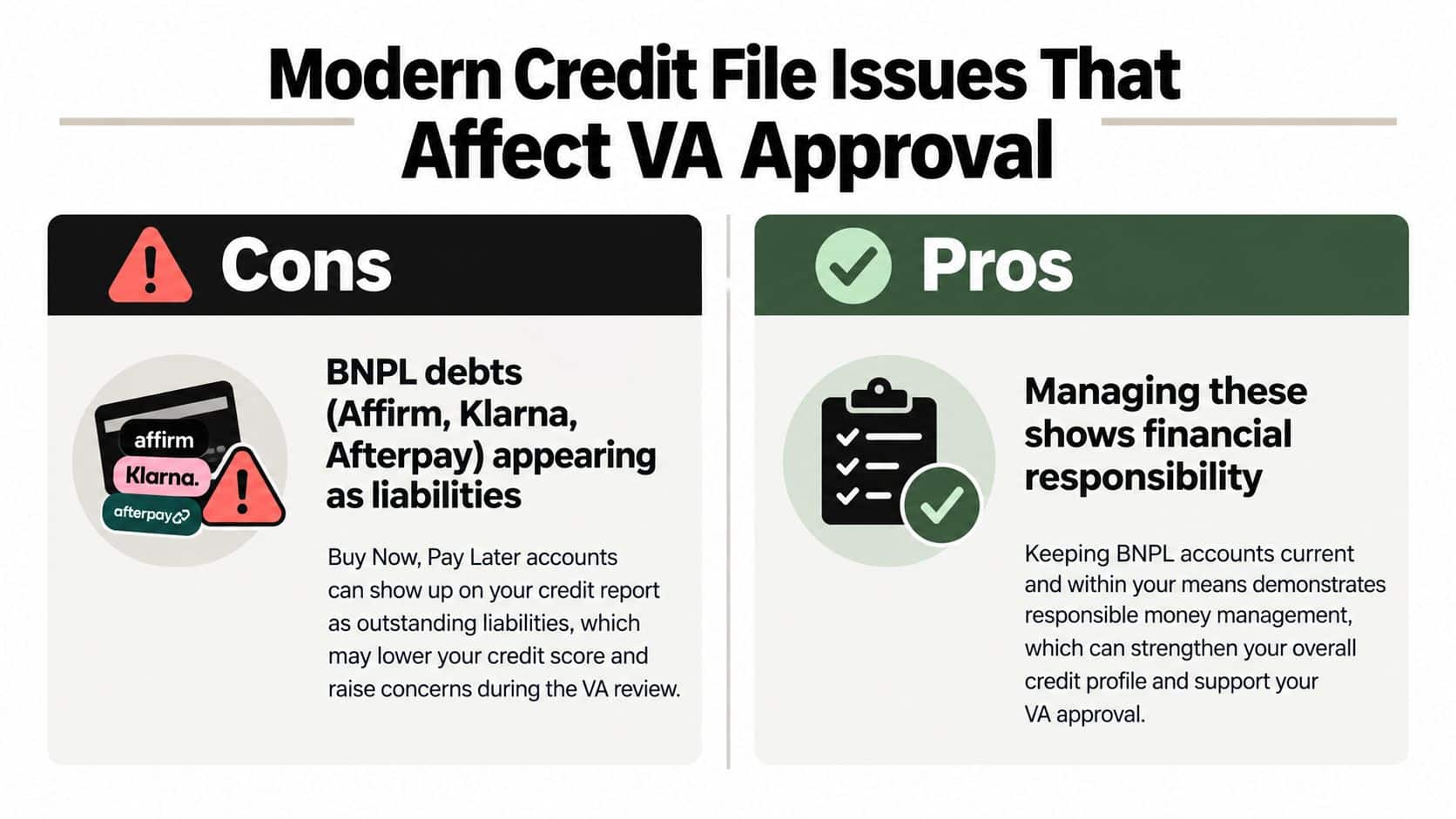 A comparison chart showing the pros and cons of Buy Now, Pay Later services on VA loan approval.
