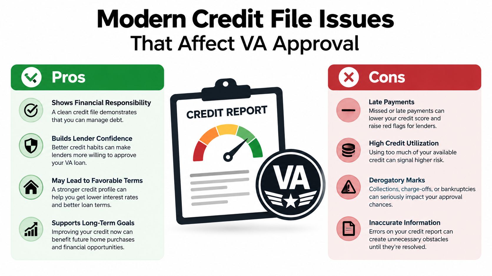 An infographic detailing pros and cons of credit file issues that impact VA loan approval chances.